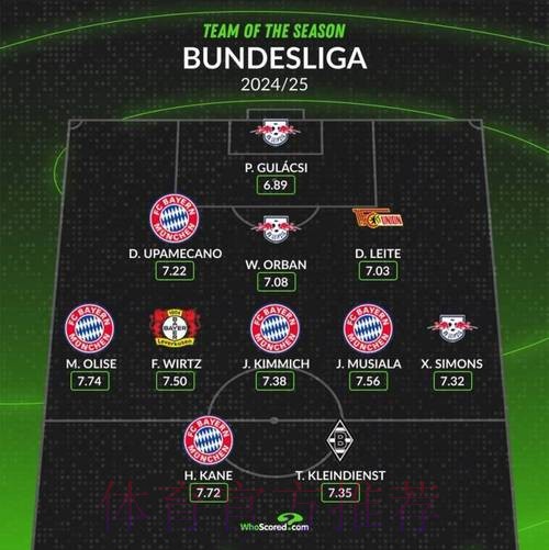 WhoScored本轮德甲最佳阵容:拜仁三将领衔,尼古拉斯入选 WhoScored本轮德甲最佳阵容:拜仁三将领衔,尼古拉斯入选